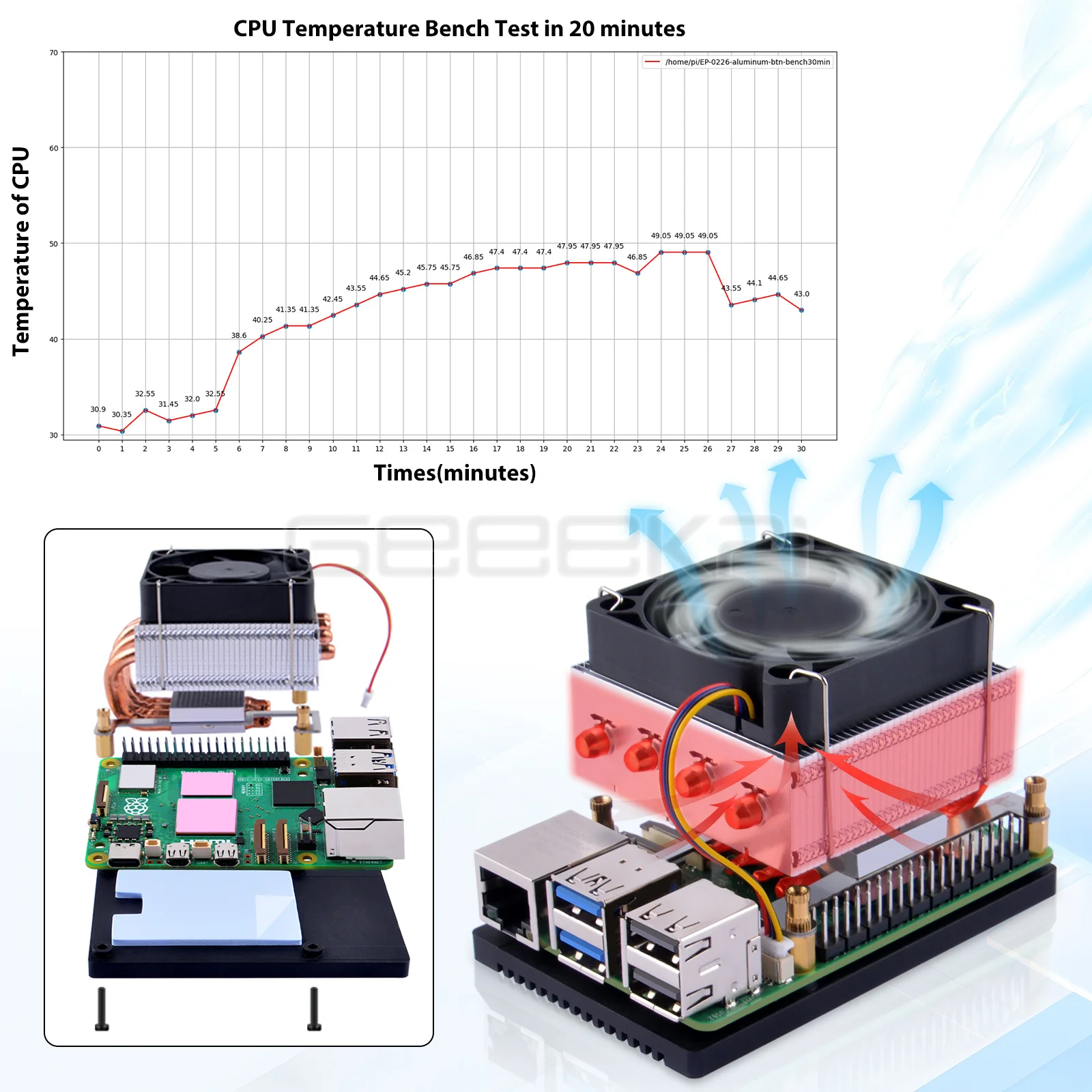 Geeekpi Low-Profile Plus CPU Cooler for Raspberry Pi 5 CPU Fan