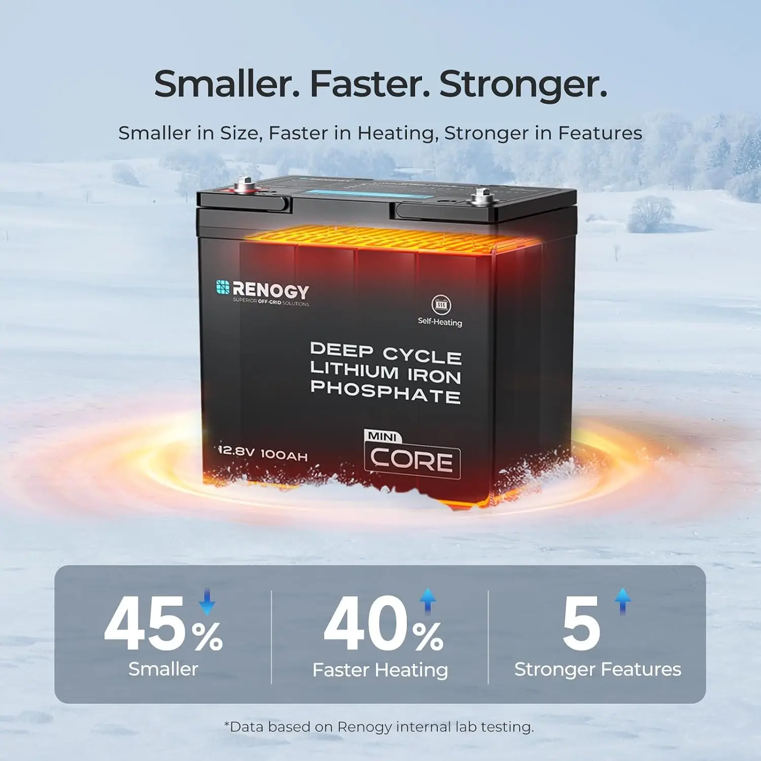 12V 100Ah LiFePO4 Battery Self-Heating w/DuoHeat Tech, Built-in 100A BMS Mini Size Deep Cycle for Icefishing RV Cabin Off-Grid