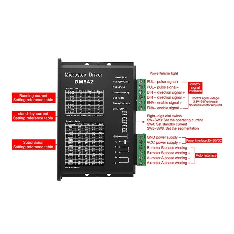 T28C! DM542 CNC Digital Microstep Driver Stepper Motor Controller 2-Phase 20-50V DC Max 4.2A for 17, 23 Stepper Motor