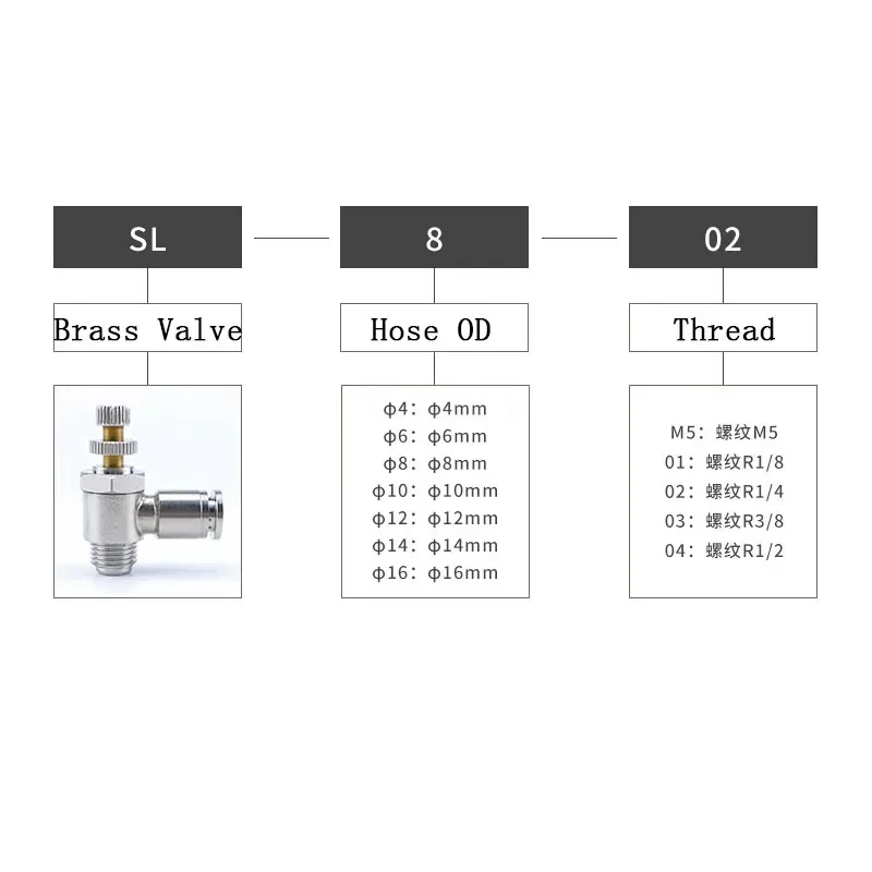 صمام خانق هوائي مطلي بالنيكل ، صمام SL ، أنبوب هواء نحاسي ، وحدة تحكم في التدفق ، تركيب هواء ، 4 ، 6 ، 8 ، 10 ، 1/8 ، 1/4 ، من من