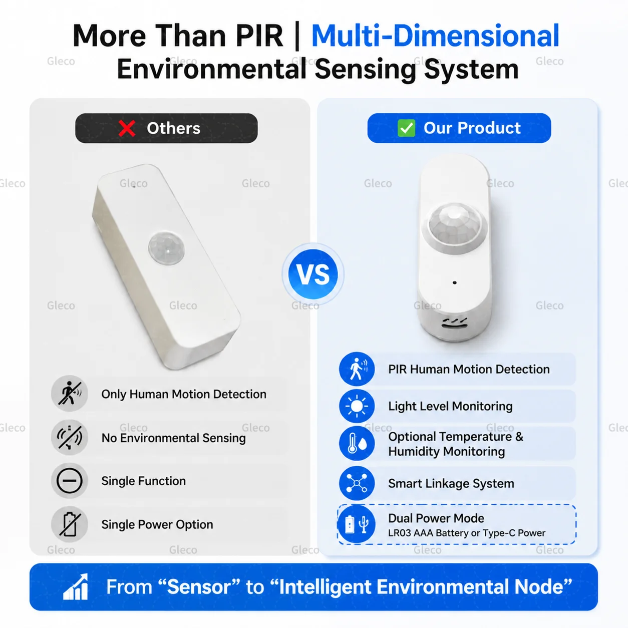 Czujnik ruchu PIR WiFi Tuya, i – Smart Home Ir recenzja i cena