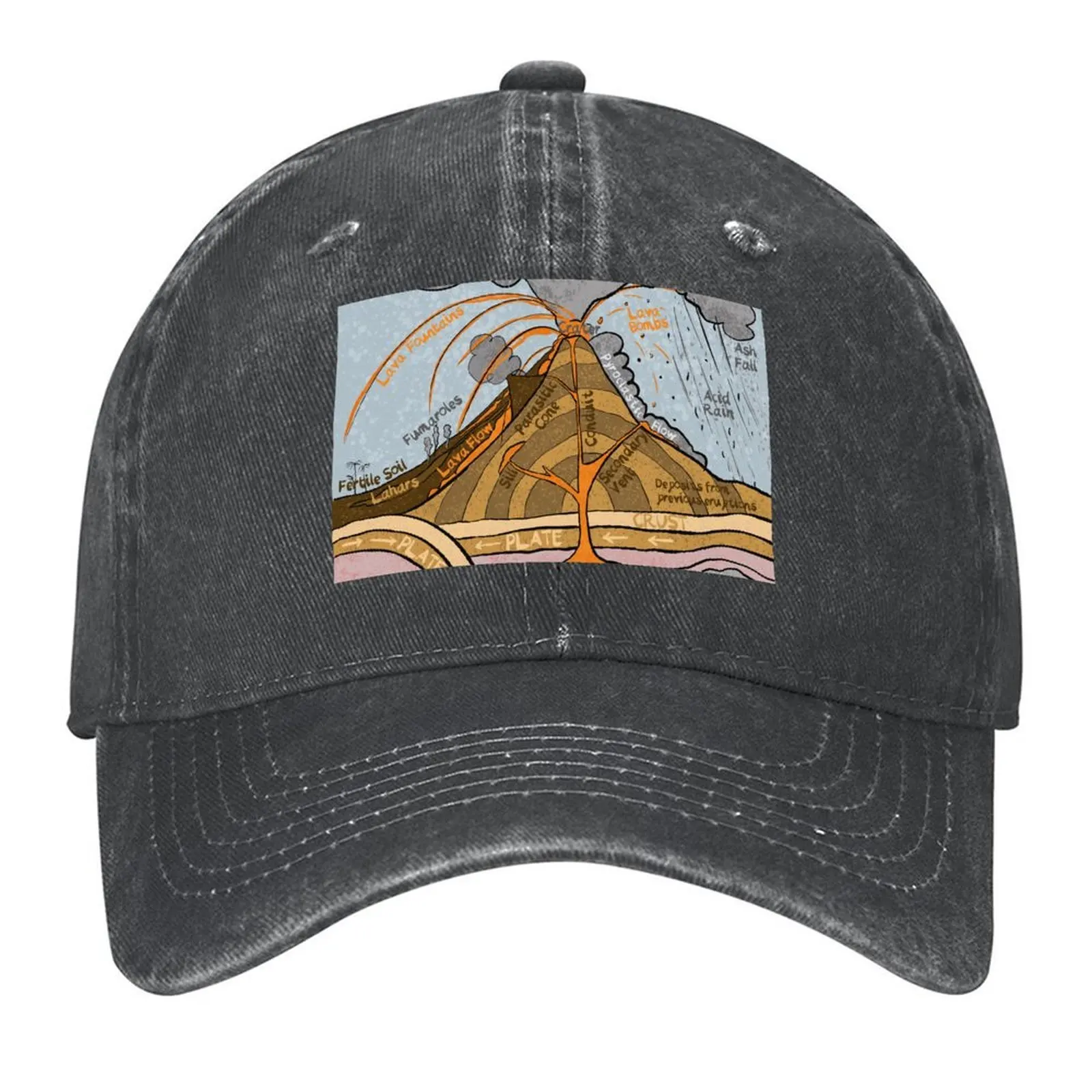 

Cross section diagram of a Strato Volcano Baseball Cap hiking hat Golf Thermal Visor hats on offer Golf Women Men's