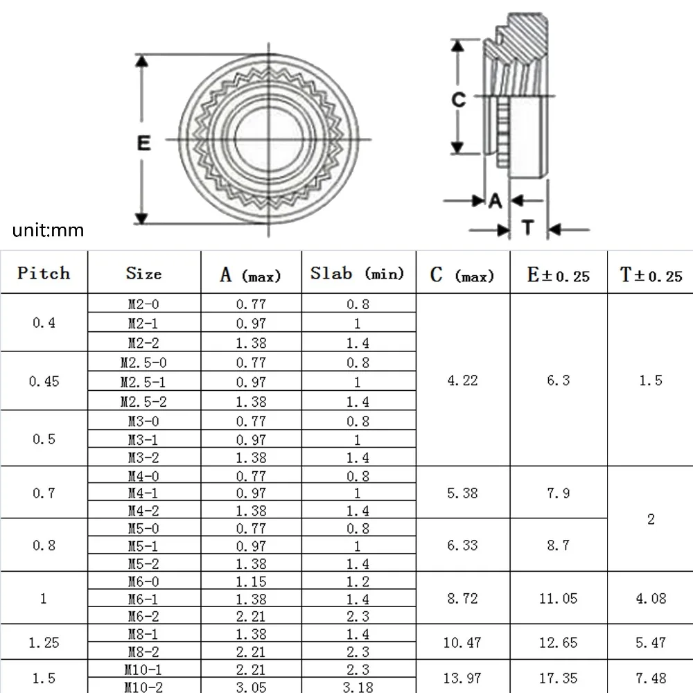 2/20pcs 304 Stainless Steel Self Clinching Nut Press Fit Sheet Metal Nut CLS M2 M2.5 M3 M4 M5 M6 M8 M10