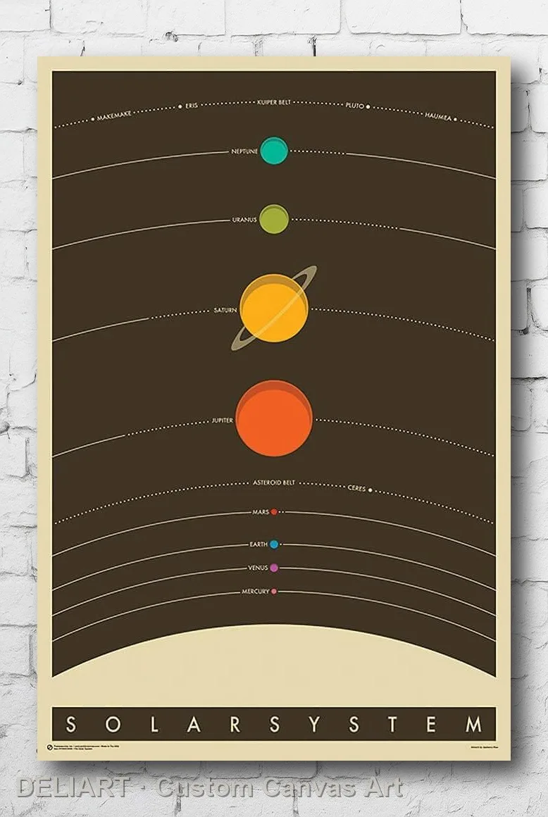 

SOLAR SYSTEM - VINTAGE STYLE Canvas Poster Custom Size Available Room Decoration Home Decor Wall Art
