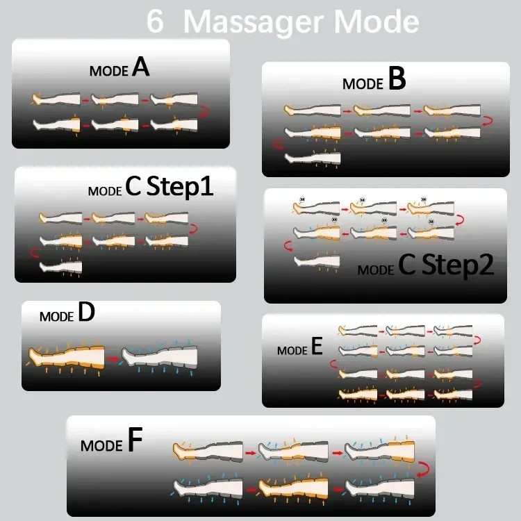 6 camere Braccio Gamba Stivali a recupero rapido Massaggiatore Compressione Onda d'aria Pressione Drenaggio linfatico Terapia Massaggio