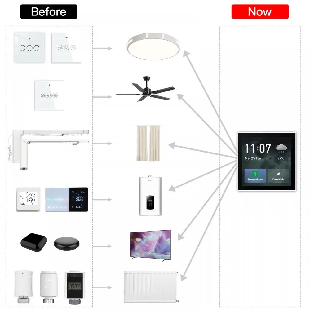 Imagem -06 - Smart Tuya Painel de Controle Central Built in Wireless Zigbee Hub Touch Panel Control Life App Controle de Dispositivo 4