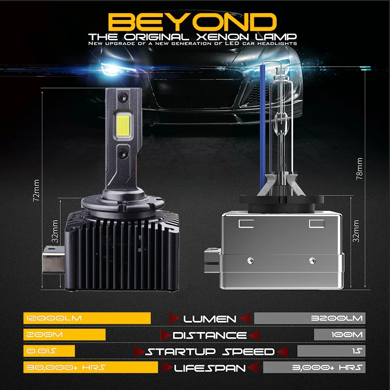 Thumbnail 3 - #32 LED Headlight Bulbs List of Top Picks