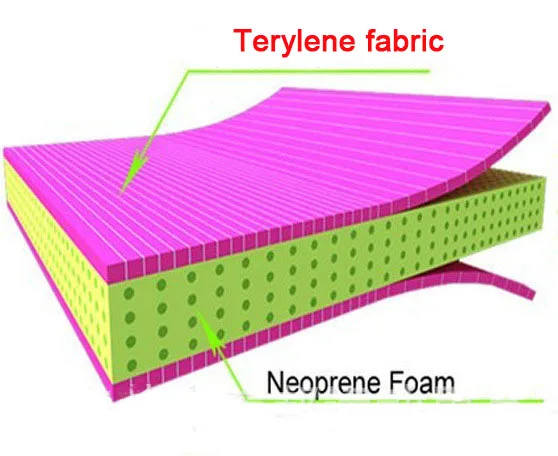 Czarny neopren o grubości 1-5mm, tkaniny do szycia rozciągać wodoodporną kombinezon do nurkowania tkaninę dwustronną kompozytową