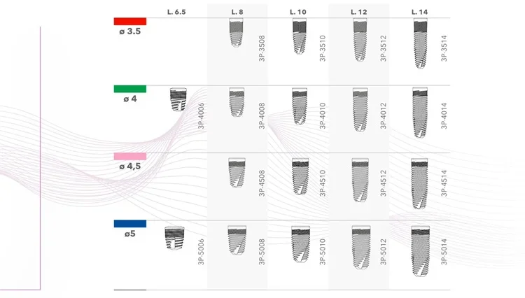 BB 3P/EV implan all models Denta implan system  Denta Consumables Denta Equipment