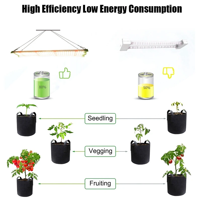 

85W LED Grow Light with LM281B Full Spectrum Plant Growth Lamp for Indoor Greenhouse Hydroponics Plant EU Plug