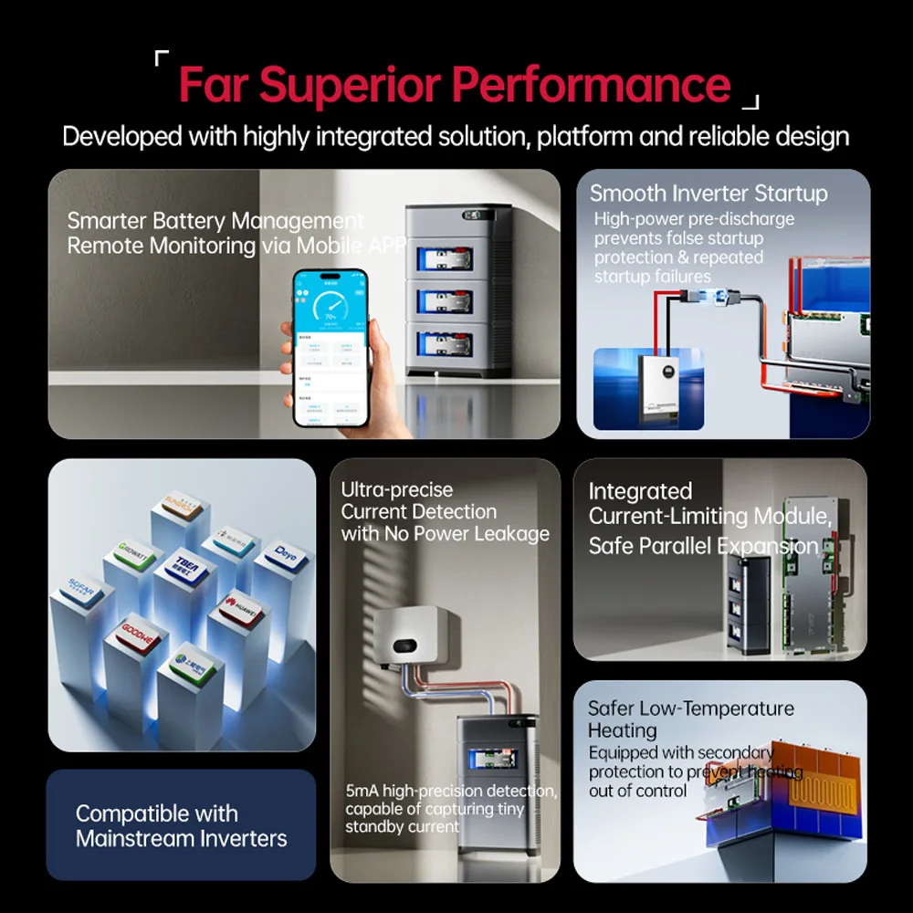 Jiabaida UP16S031 Home Residential Energy Storage 8S 24V 15S 16S 48V Smart BMS with WIFI BT 485 CAN