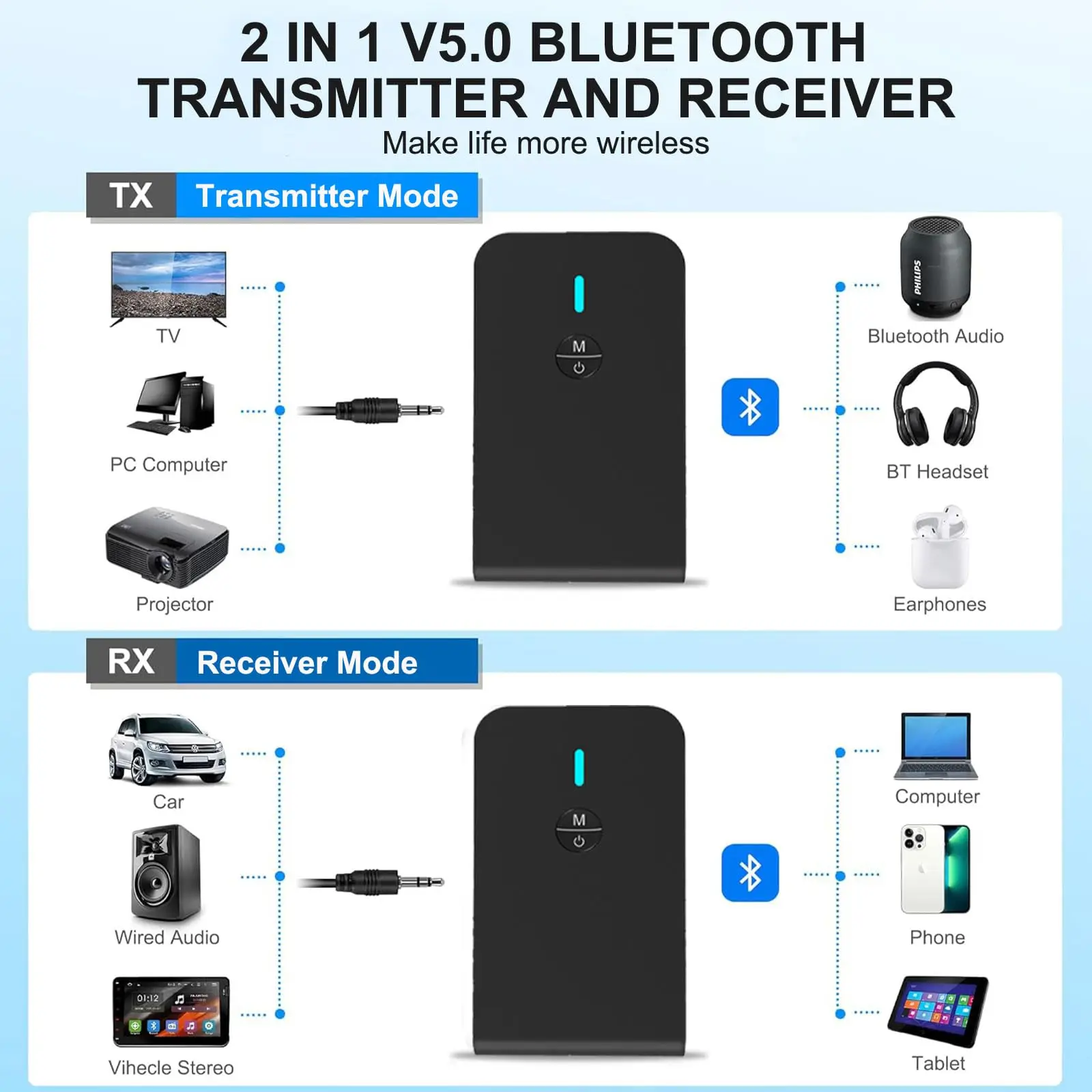 Hannord 2 in 1 Bluetooth 5.0 トランスミッター レシーバー 3.5mm Bluetooth アダプター 車載 TV PC スピーカー ヘッドホン用 3.5mm Aux ジャック付き