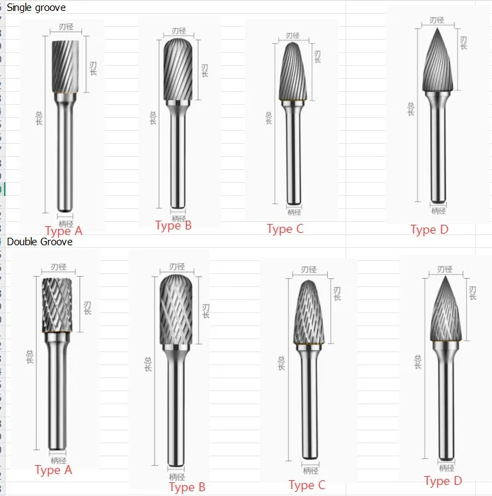 

Твердосплавный роторный напильник, тип A C F G, шлифовальная головка, одна канавка, двойная канавка, хвостовик диаметром 6 мм, набор сверл для отделки металлической формы