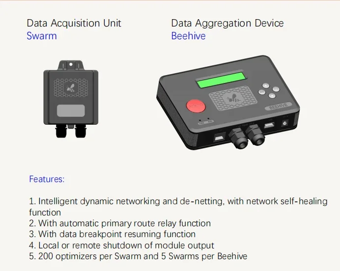 PV Module Optimizer & Monitoring & Rapid Shutdown Devices PLC Data Processing Device Swarm+Beehive