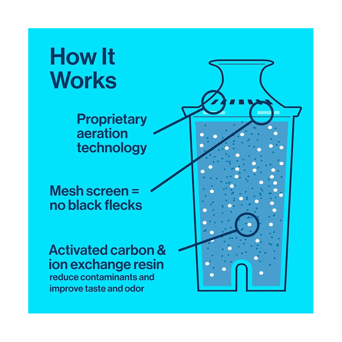 6 pezzi per edizione standard o filtro dell'acqua del rubinetto classico