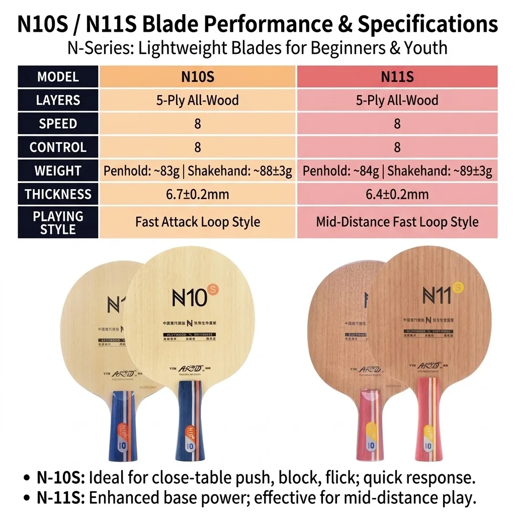Professional Galaxy N10S, N11S Table Tennis Racket, Five-Layer Pure Wood Table Tennis Racket, Fast-Attacking Type Blade