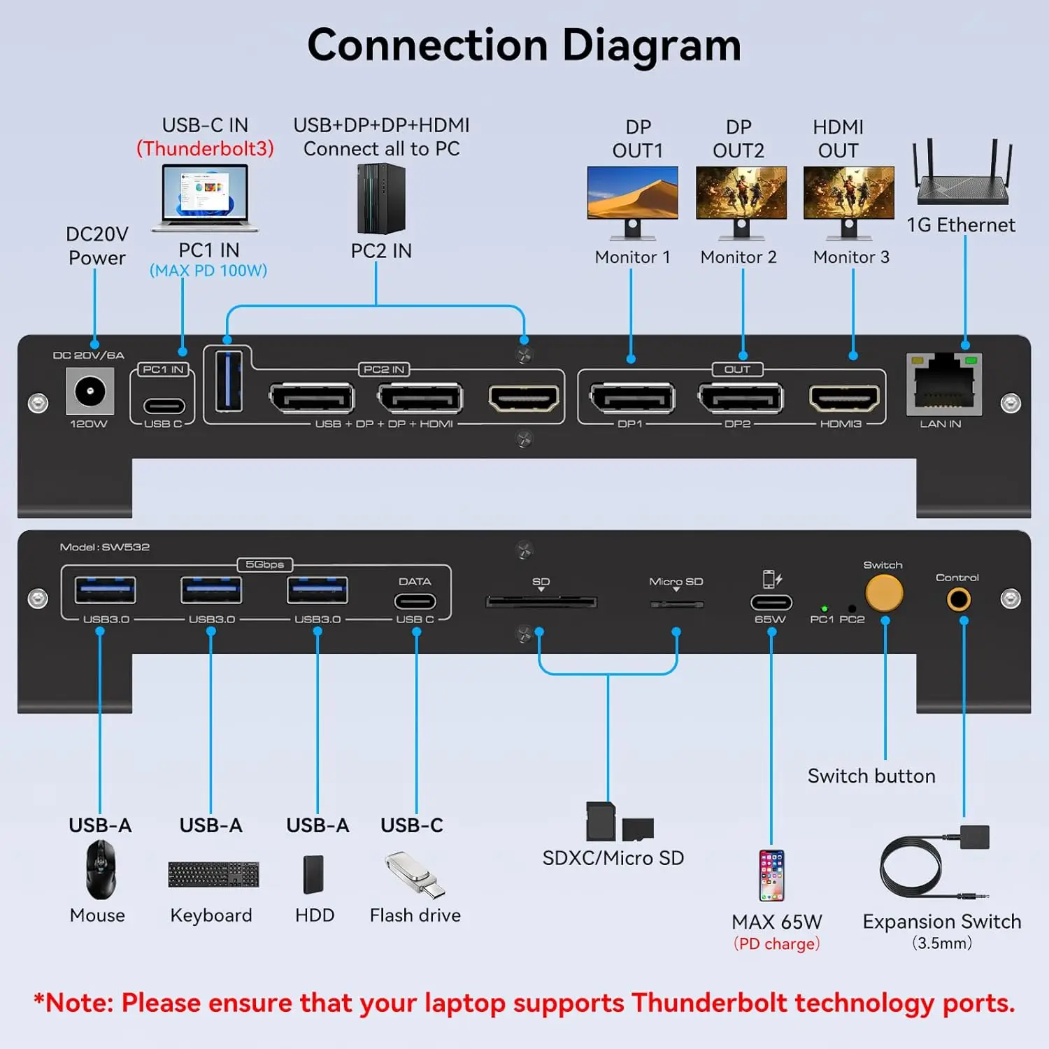 15 in 1 USB C KVM Docking Station Switch 3 Montors 2 Computers,100W PD Charging,4K Displayport and HDMI KVM Switch for Laptop
