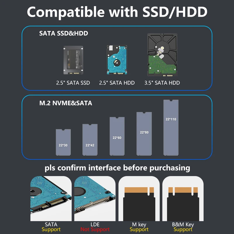 Blueendless SSD HDD Docking Station for Multi M.2 PCIE NVME & m2 SATA & 2.5"/3.5" SATA SSD/HDD with USB3.2 HUB HDD/SSD enclosure view 6