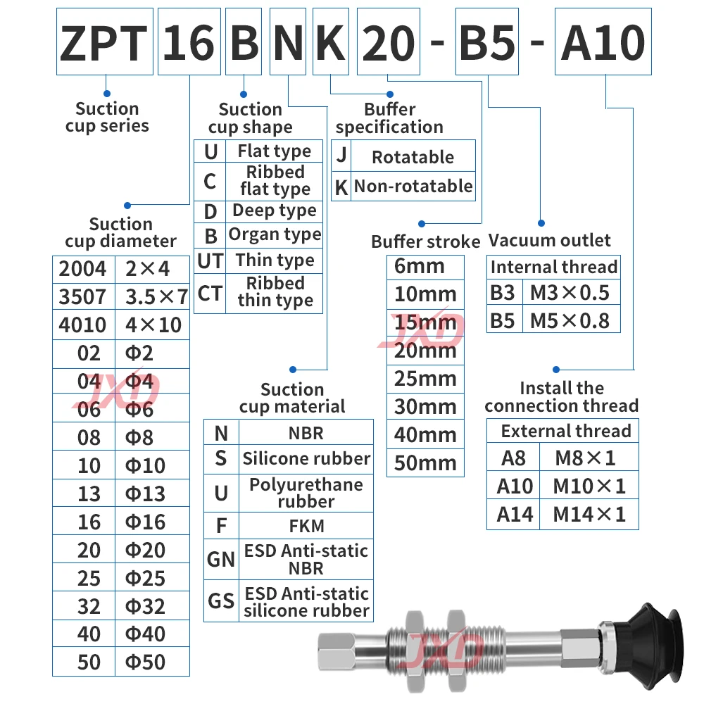Przyssawka próżniowa antystatyczna silikonowa ZPT Black ESD ZPT10/13/16/20/25/32B-B5-A10 Przemysłowy manipulator pneumatyczny — zdjęcie 4