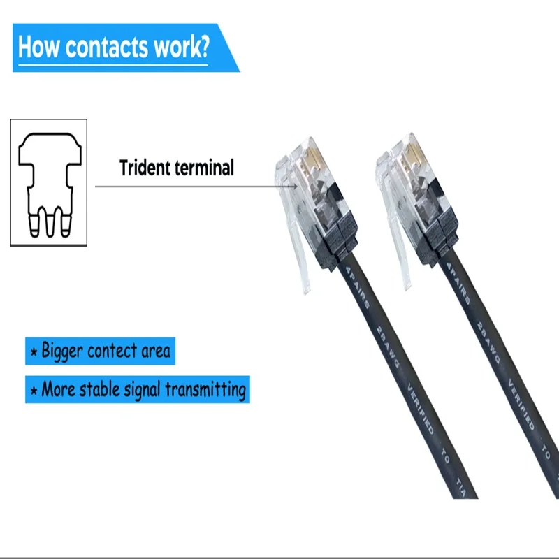Propatch 1PACK of 24 Pcs RJ45 Short 10Gbps  CAT6A  UTP 28AWG RJ45 LAN Cable Cord Ethernet Cable Lan