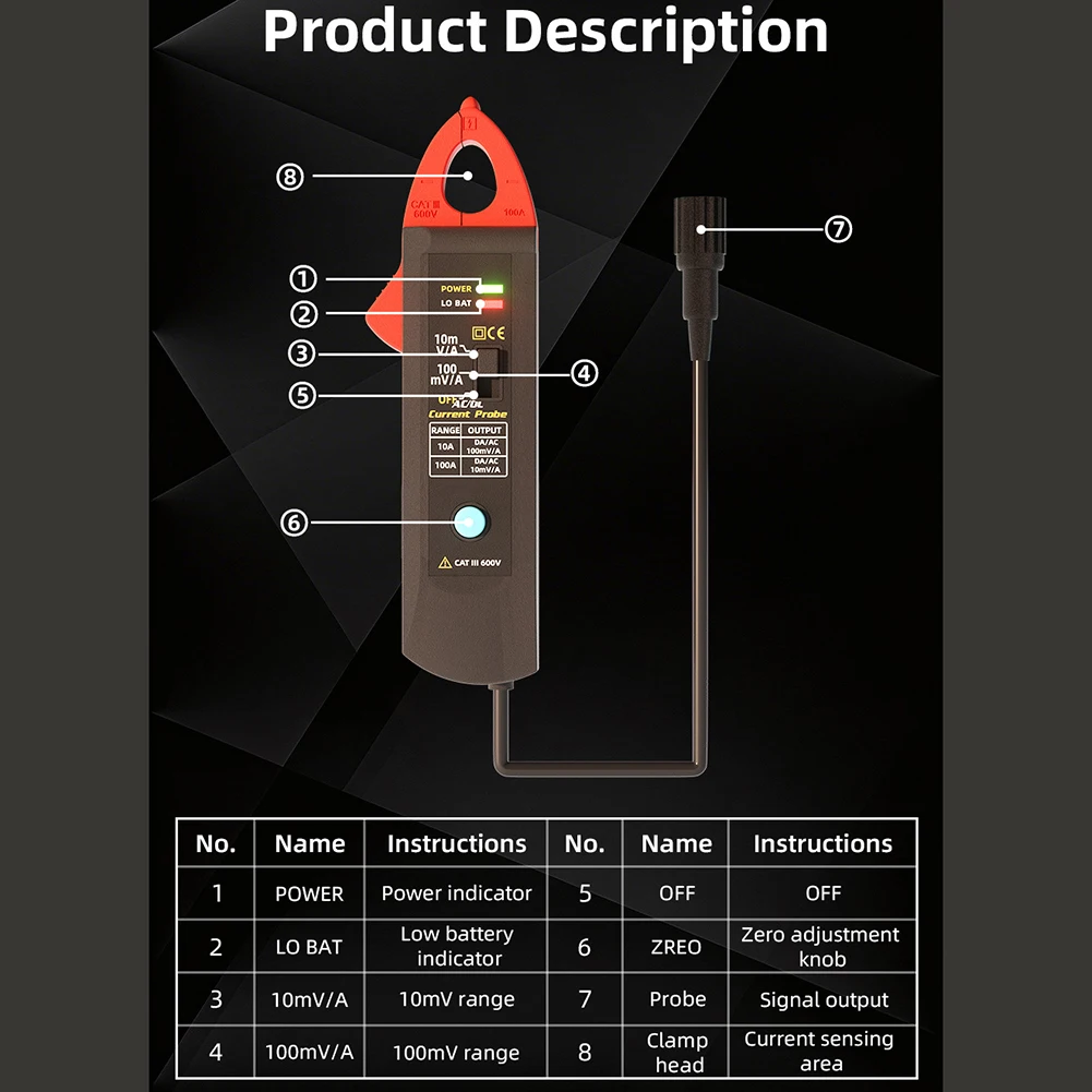 For Safe Wire Testing Smart Clamp Meter High Accuracy Measurement Up To 100A Capacity Insulated BNC Connectors