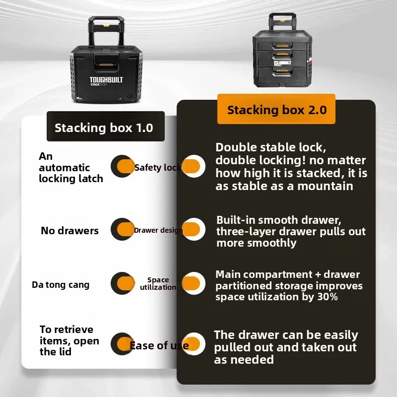 TOUGHBUILT Stackable Tool Box with Drawers, Rolling Portable Tool Chest with Handle & Wheels, Multi-Compartment Organizer