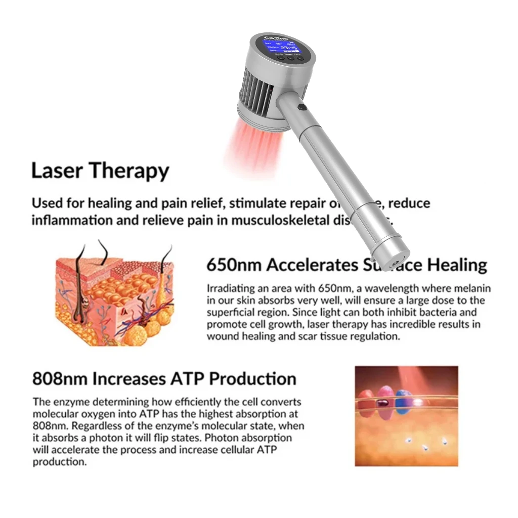 

HLKGO 3W Physio Laser for Knee Pain 6x808nm 19x650nm Infrared Red Light Machine for Chronic Pain Management