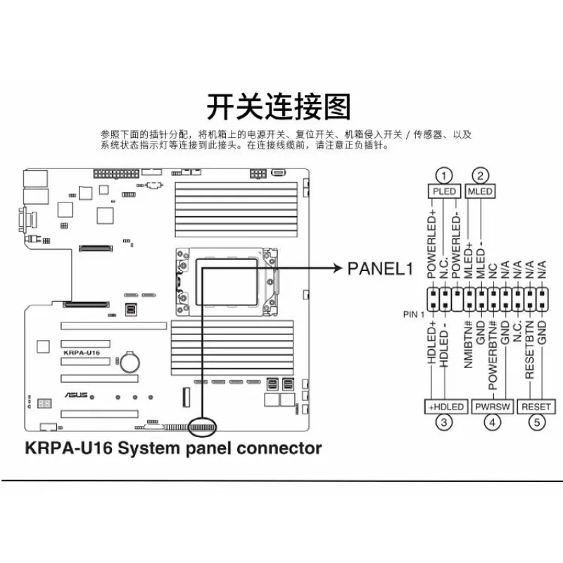 Supports second/third generation,PCIe 4.0,suitable for ASUS ASUS KPPA-U16 EPYC server motherboard (second-hand original version)