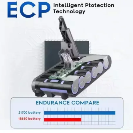 

for Dyson V8 12800mAh 21.6V Replacement Battery V8 Absolute Cord-Free Vacuum Handheld Vacuum Cleaner V8 Battery