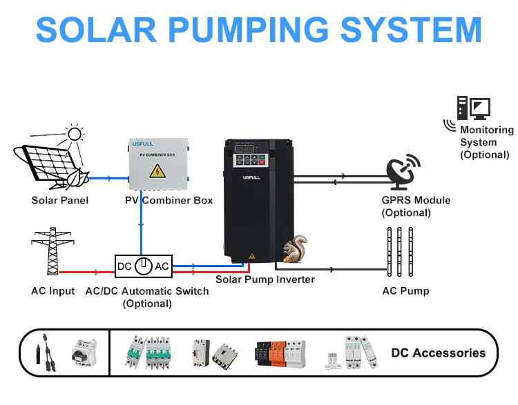 USFULL Solar Pool Pump Inverter MPPT 1/3 Phase 220V 380V 7.5kW 11kW 15kW 18.5kW PV Pump Drive for Water Storage and Supply