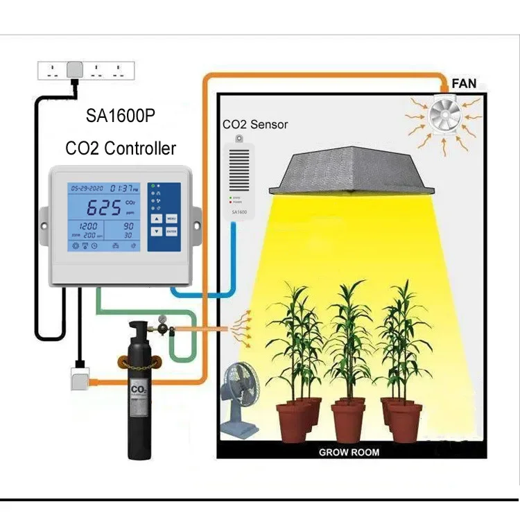 Hydroponic Grow Room Humidity CO2 Controller Mushroom Farm Dehumidifier System With 15ft Remote Sensor