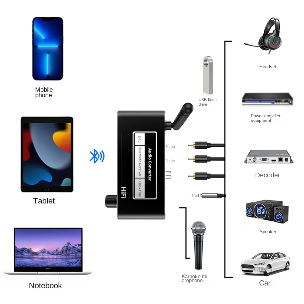 GZMO Wireless HIFI DAC Converter Bluetooth 5.2 Receiver Audio Coaxial To R/L 3.5Mm Aux Adapter with U Disk Play Mic