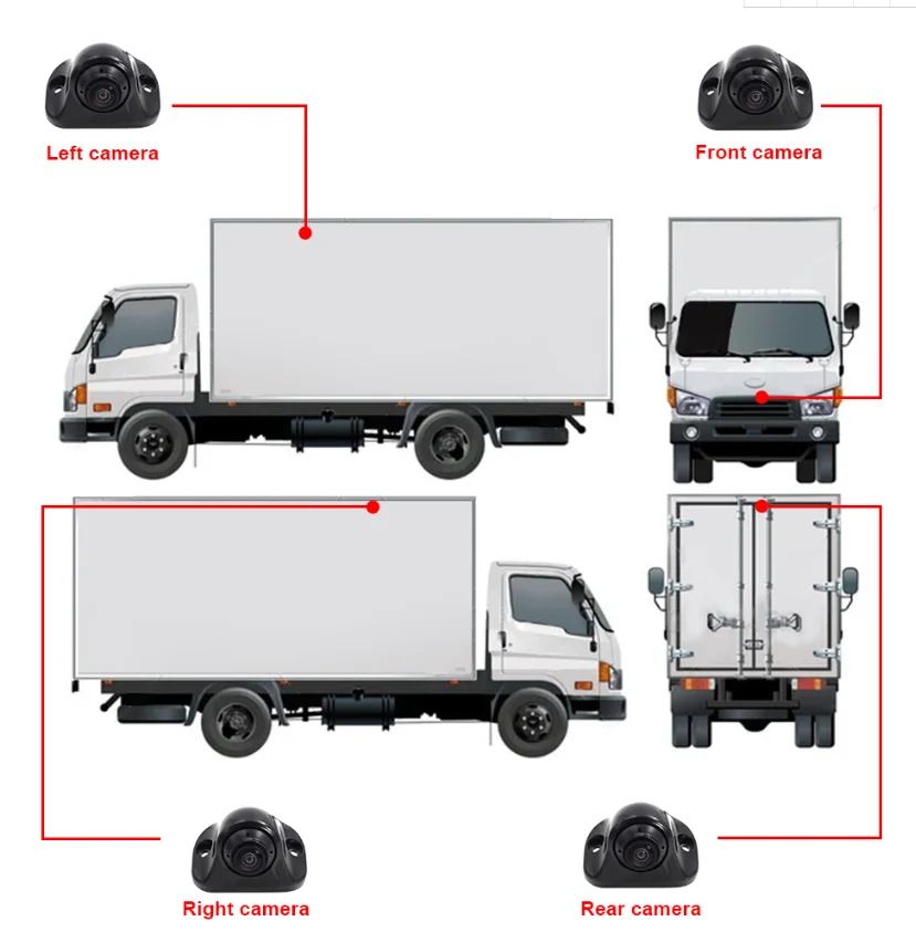 

Car RV Motor Home Bus Truck Security Monitor 360 System 3D Surrounding View Auto 360 Degree Vehicle Parts & Accessories 360 Cam