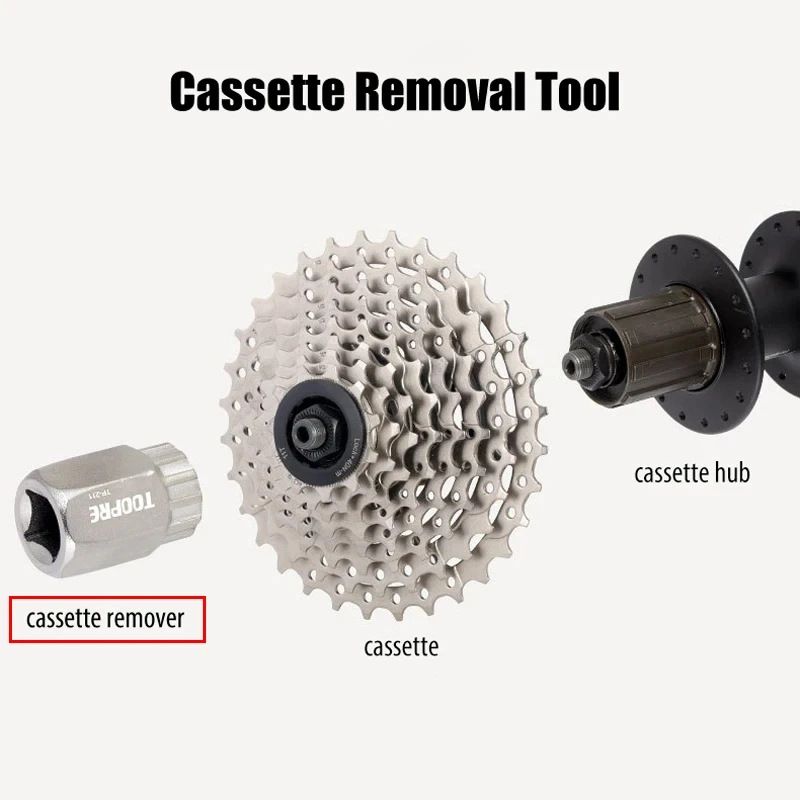 TOOStore-Outil de démontage de roue libre de vélo électrique, dissolvant de volant d'inertie, dissolvant de bague de verrouillage de cassette, acier au carbone, compatible avec la plupart des vélos, 1 PC