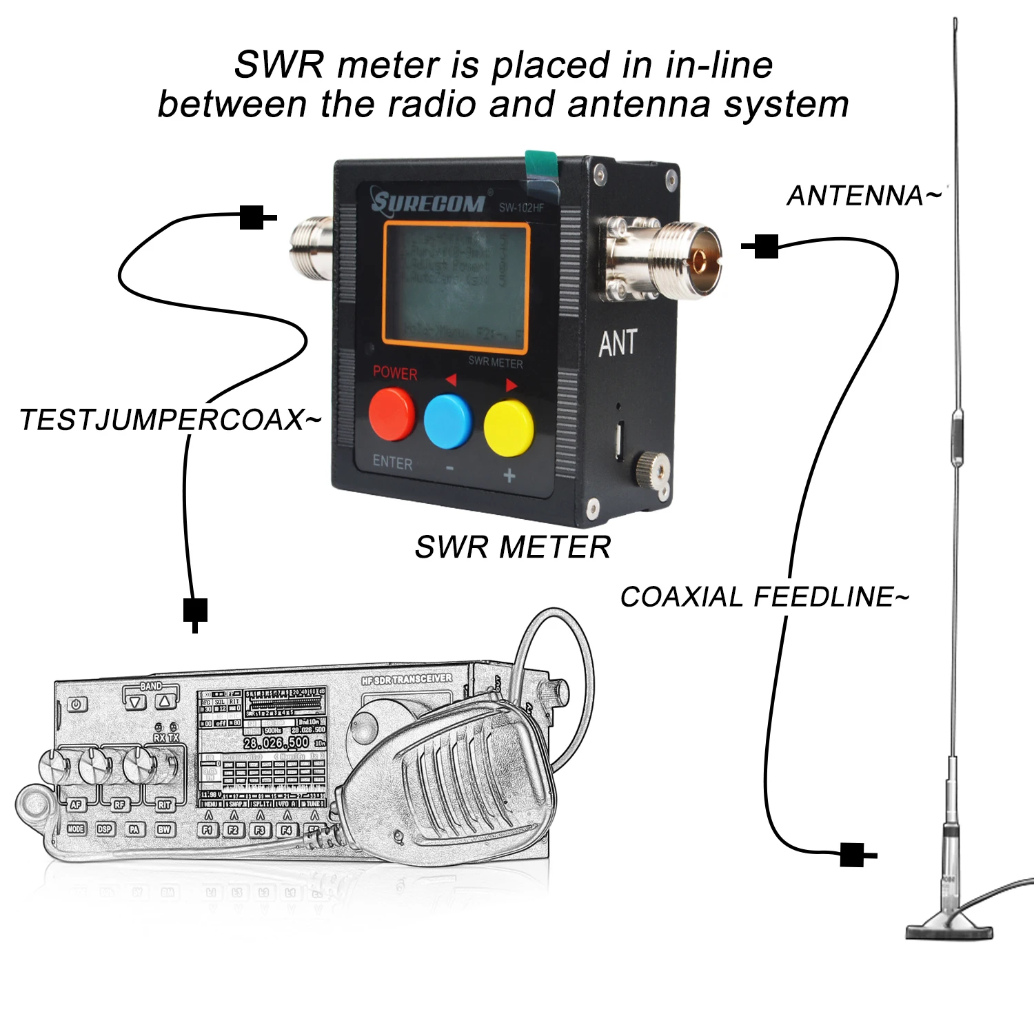 

Surecom SW-102HF Digital HF Walkie Talkie 1.8-70MHz Power & S.W.R. Meter