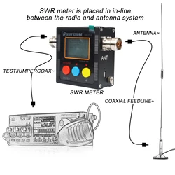 Surecom SW-102HF Digital HF Walkie Talkie 1.8-70MHz Power & S.W.R. Meter