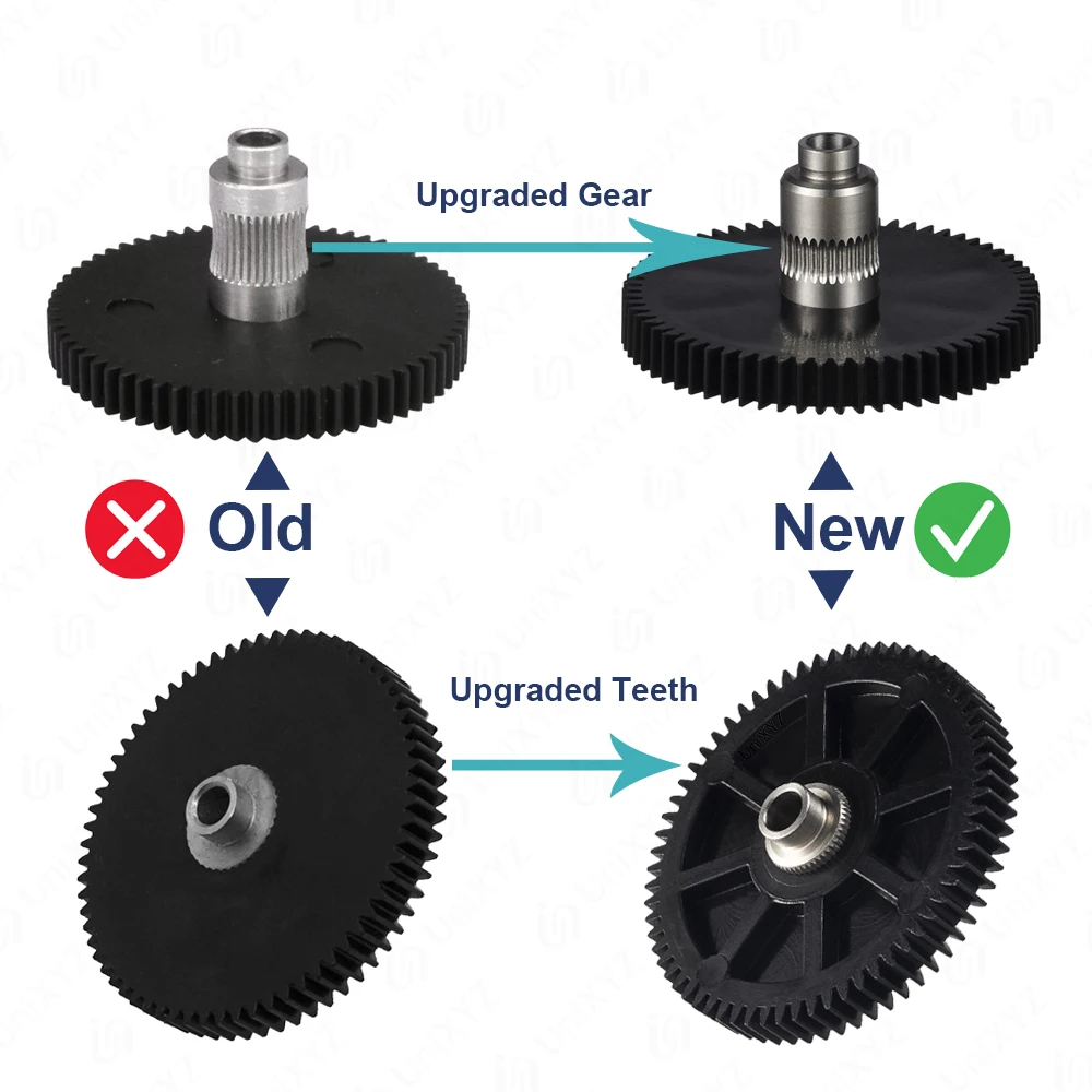 For Artillery Sidewinder x1 Extruder Gear with 66 Teeth Stainless Steel and Plastic Titan Aero Extruder Feeder Gear