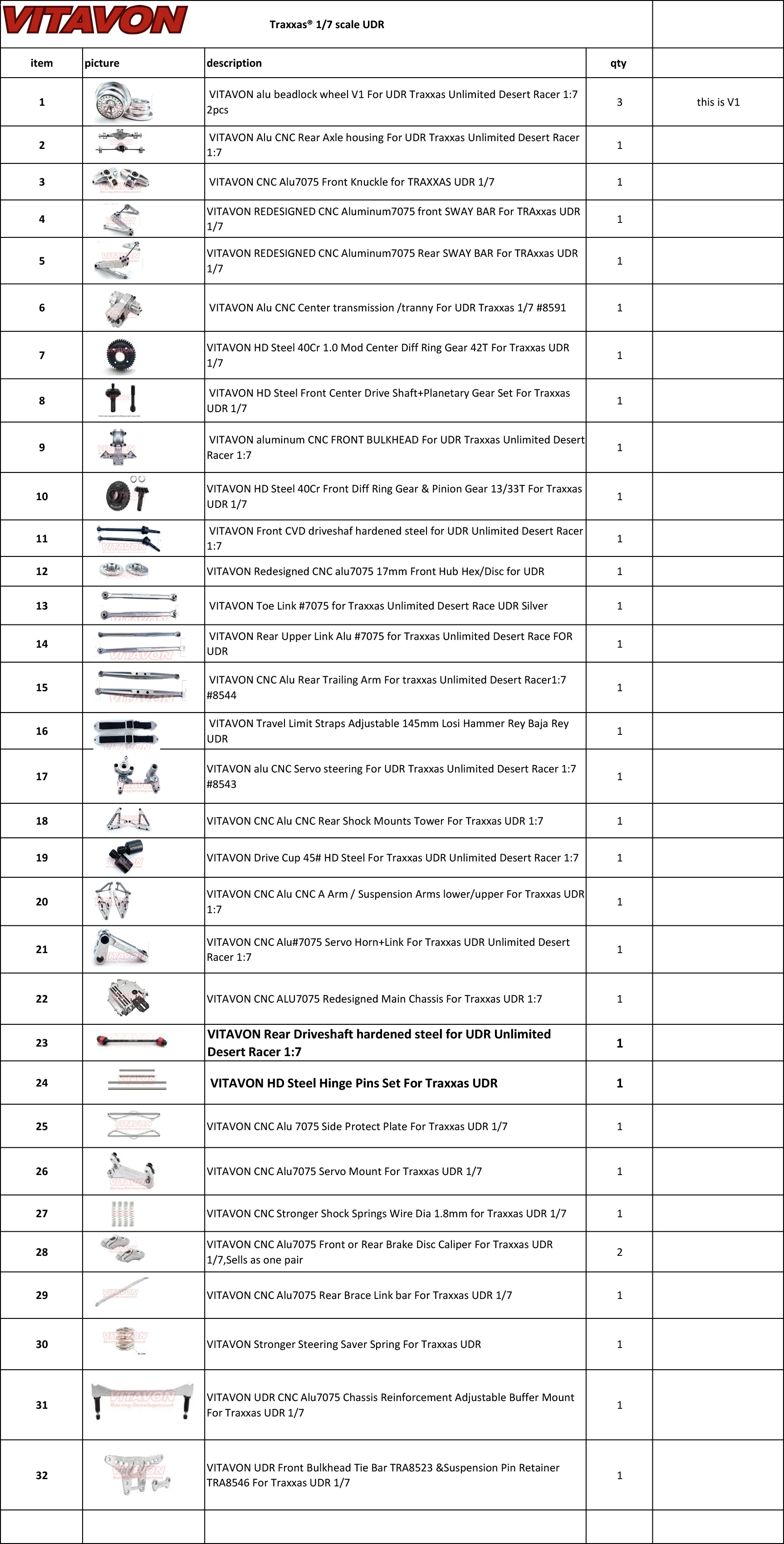 VITAVON CNC Aluminum 7075 Upgrade Parts For Traxxas UDR 1:7