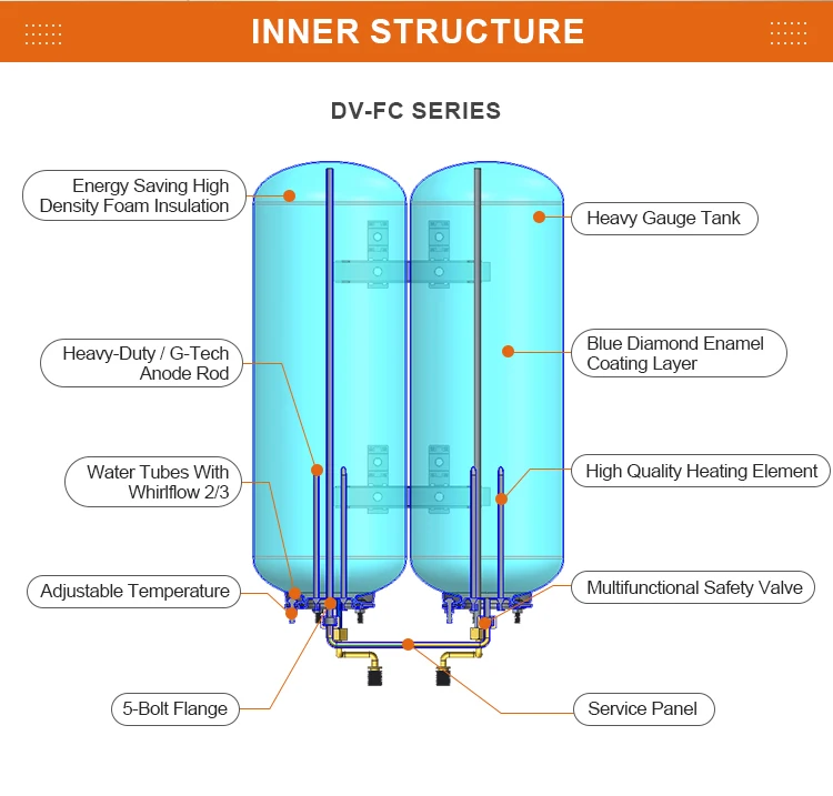 سخانات المياه الكهربائية الذكية الفورية سخان الماء الساخن الكهربائي المرجل اسطوانة خزان تخزين سخان المياه