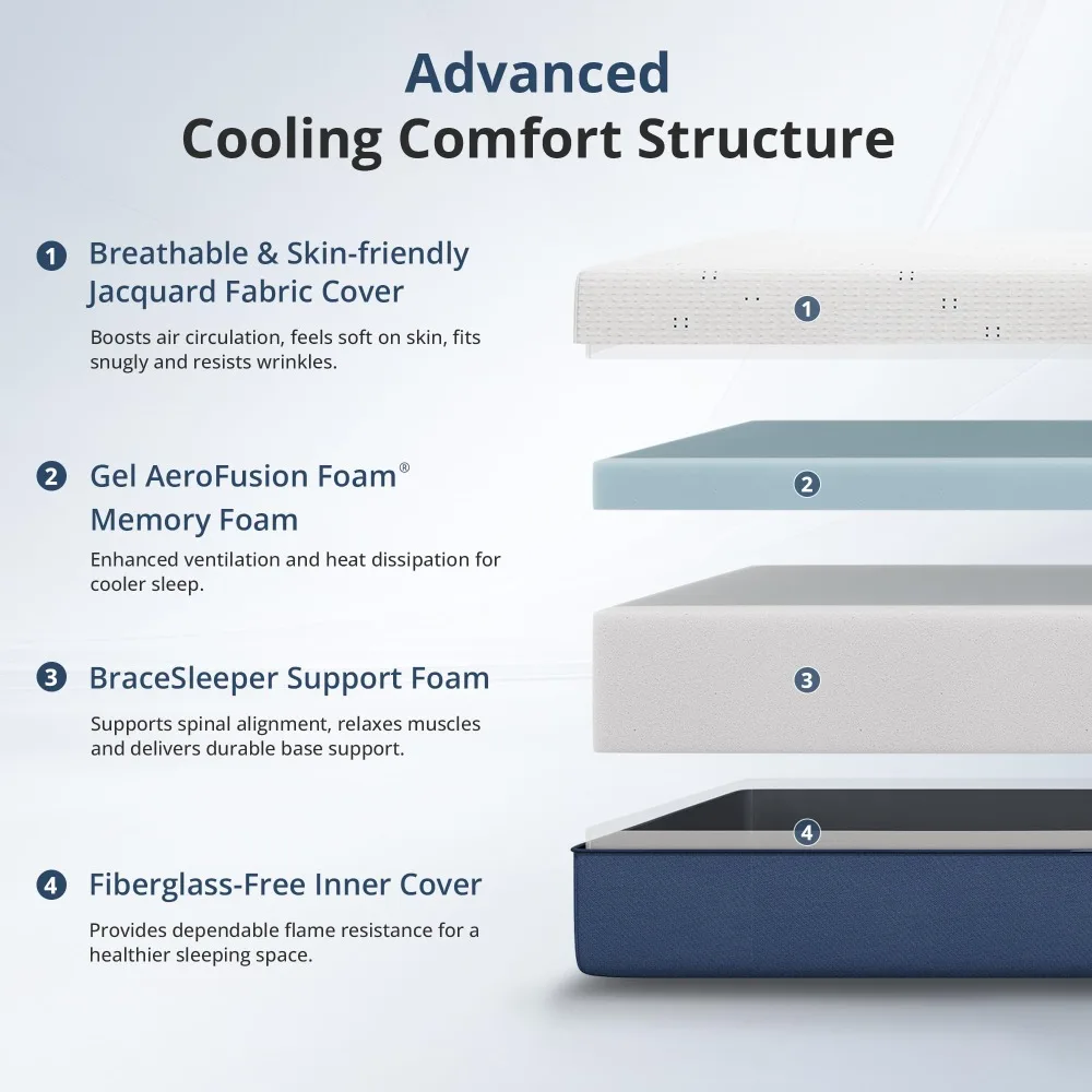 Queen Mattress 14 Inch Gel Memory Foam Mattress Firm Support
