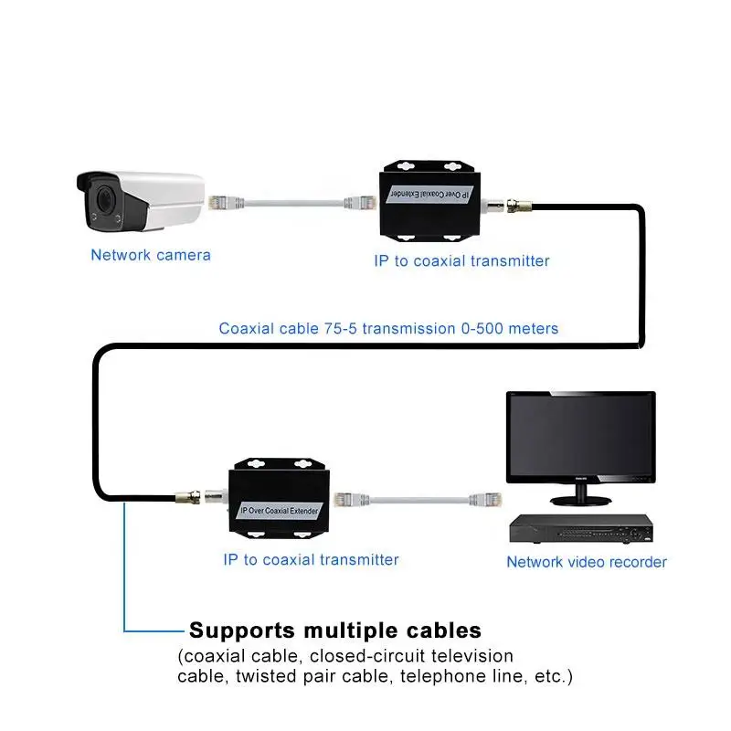 IP Video Extender EOC 1 BNC to rj45 CCTV slave Ethernet over coaxial Extender Reach Ethernet RJ45 10/100Mbps ip accessory 1pair
