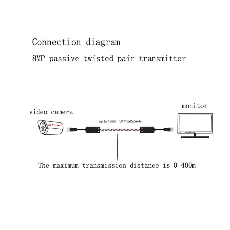 8MP AHD/CVI/TVI ความละเอียดสูง Twisted คู่ BNC/กล้องวงจรปิด Passive Transceiver UTP กล้องวิดีโอ Balun