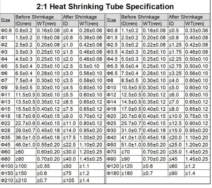 1 Meter Heat Shrink Tube 2:1 Shrink Ratio Polyolefin Insulated Cable Sleeve Φ15mm-210mm