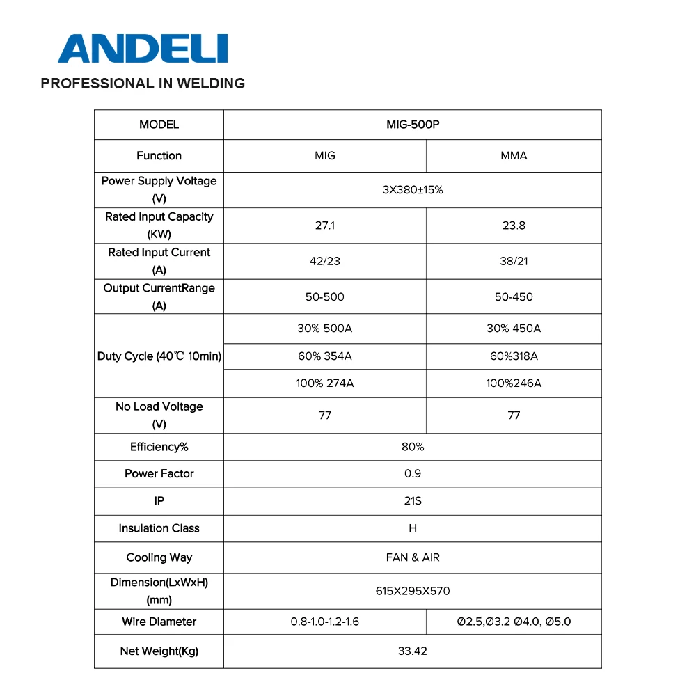 Saldatrice ANDELI 380V MIG saldatrice semiautomatica TIG MMA 3 in 1 a doppio impulso adatta per l\'industria