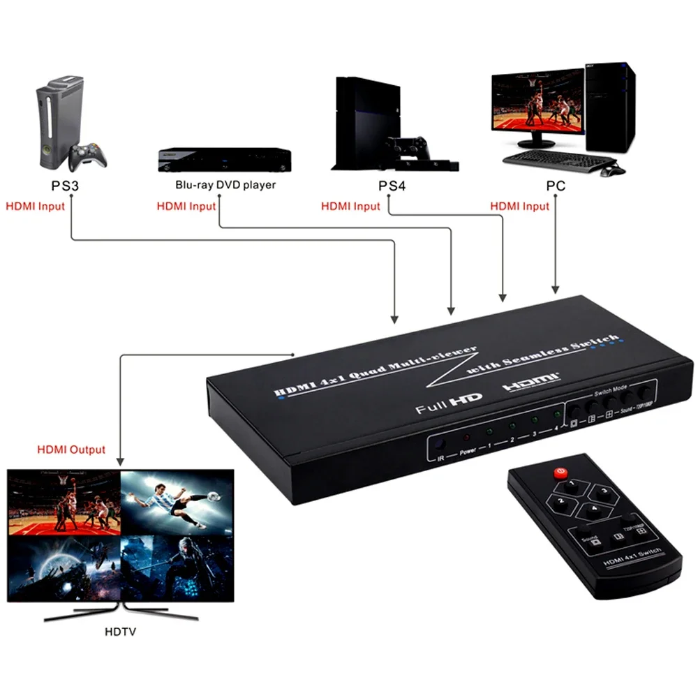 1080P 4 Port HDMI Multiviewer 4x1 Quad Screen Multi Viewer Video Splitter Seamless Switch for PS4 Game Laptop PC To TV Monitor