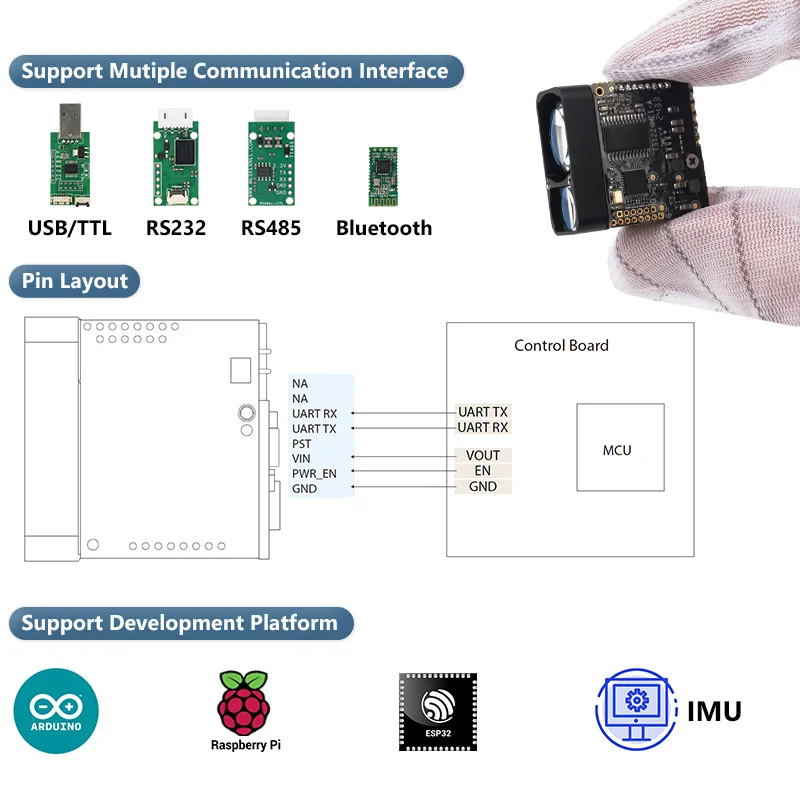 TS1224 USART Output 1500m Laser Rangefinder Module 115200bps Laser Rangefinder Sensor 905nm LRF Module
