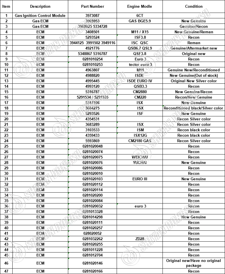DS GENUINE Diesel Engine Control Module EPA17 ISB 6.7L ISX15 ECM 4384413 CM2350