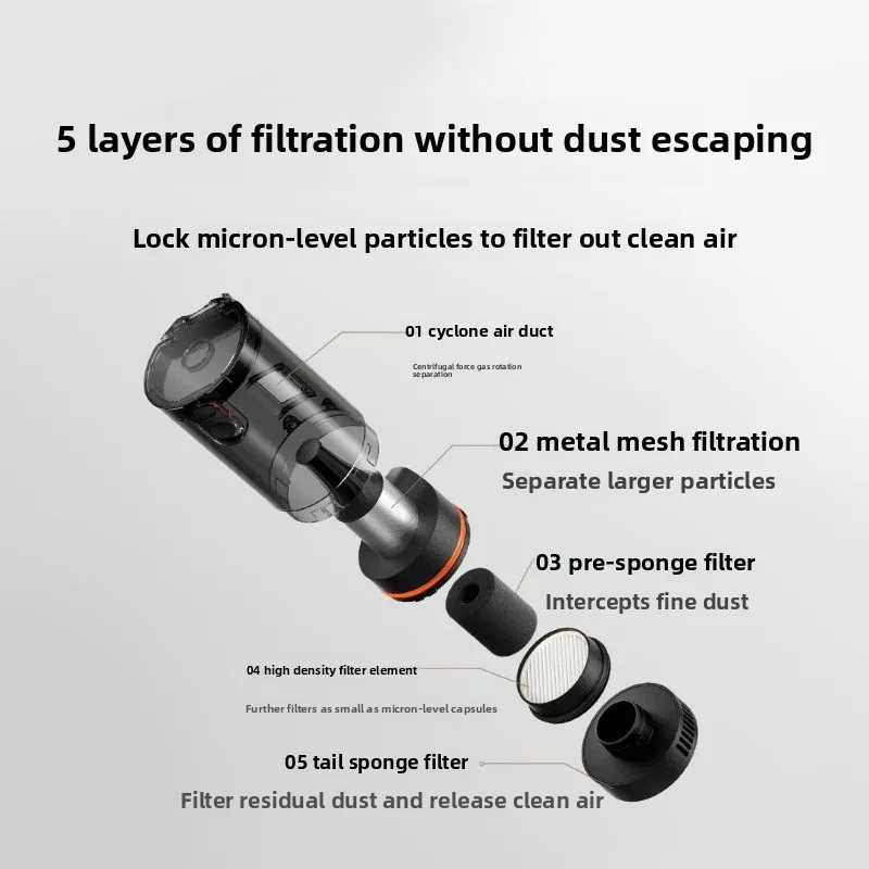يحتوي المكنسة الكهربائية للسيارة Xiaomi Mijia بقوة 21 كيلو باسكال، مع 5 طبقات من الترشيح وكوب غبار سعة 150 مل لإزالة الغبار العميق