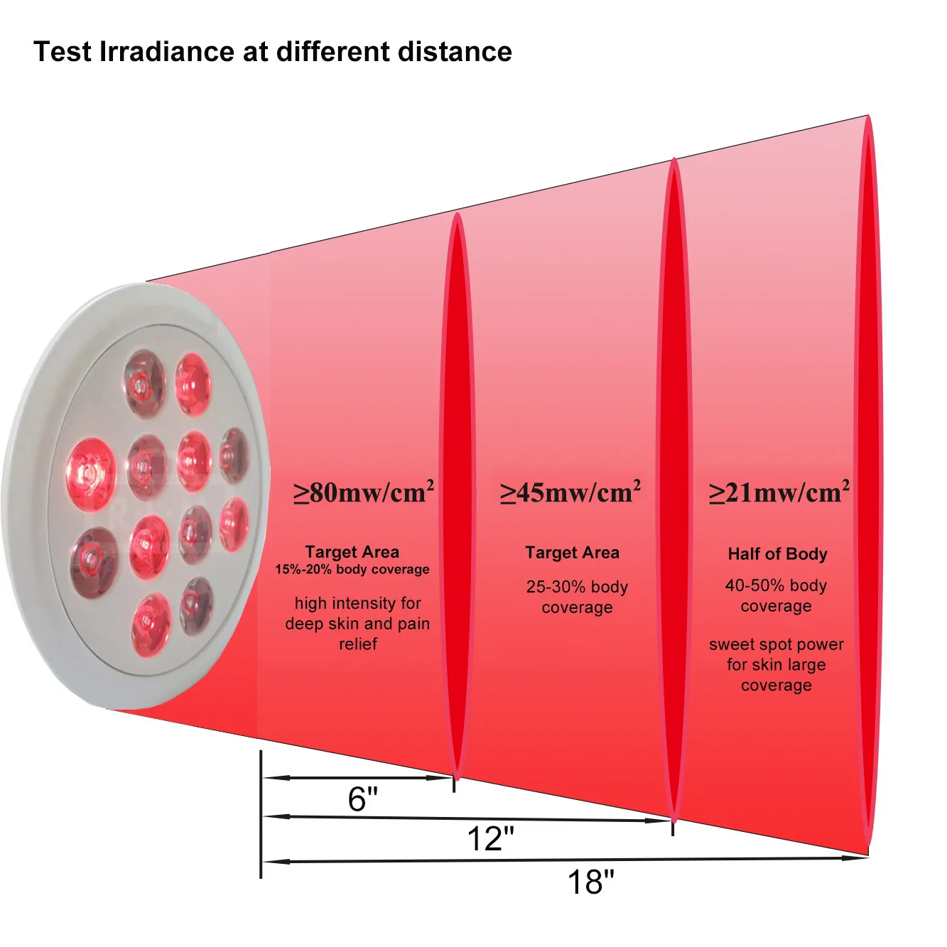 36W LED Red Light Therapy Bulbs 660nm Red & 850nm near Infrared Muscle Joint Pain Relief Skin Rejuvenation Recovery Bulbs