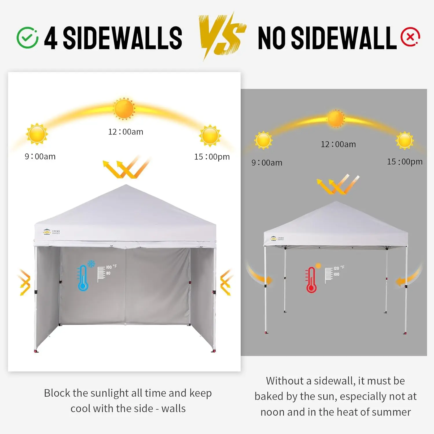 

10X10 Commercial Instant Canopy Pop Up Tent With Center Lock, 300D Fabric, 4 Sidewalls, Sto'N Go Bag, White